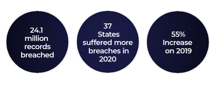 Healthcare Stats Circles